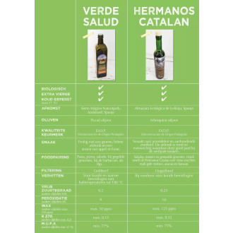 Amanprana BIO Olivový olej Hermanos Catalan Extra Virgin 500 ml