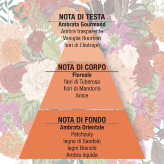 NETTARE D’AMBRA Eau de Parfum - 50 ml