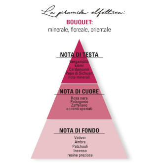 Cuor di petali - INATTESA Eau de Parfum - 10 ml