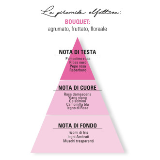 Cuor di petali - INFINITA Eau de Parfum 50ml