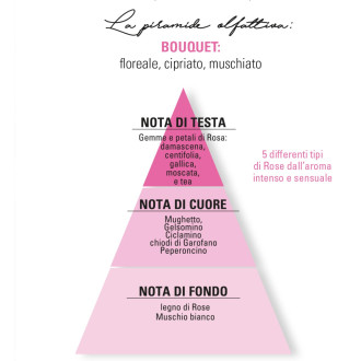 Cuor di petali - ICONÍCA Eau de Parfum 50ml