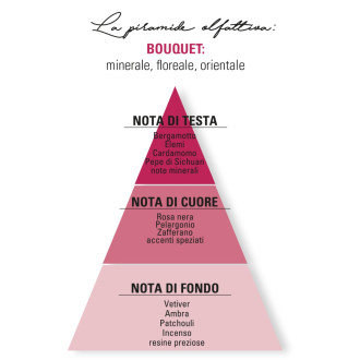 Cuor di petali - INATTESA Eau de Parfum 50ml