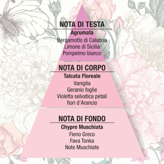 FIOR DI TALCO - Eau de Parfum