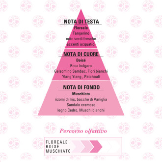 FOGLIERARE SPIRITO LIBERO Eau de Parfum 10ml