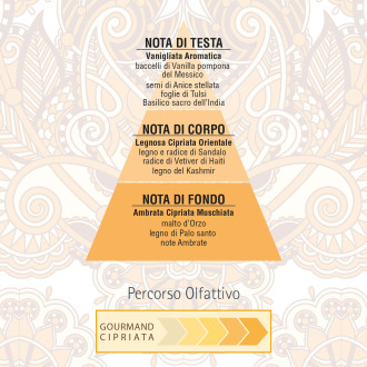 Helan Vaniglia Kashmir Eau de Parfum 10 ml