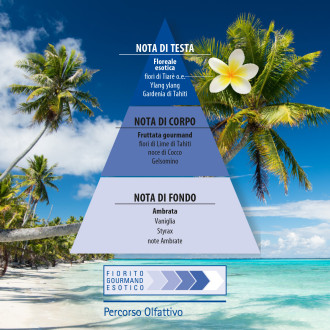 Helan Monoi de Tahiti Eau de Toilette 10ml