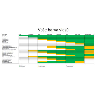 Helan Přírodní barva na vlasy 125ml - Červenohnědá 4.6