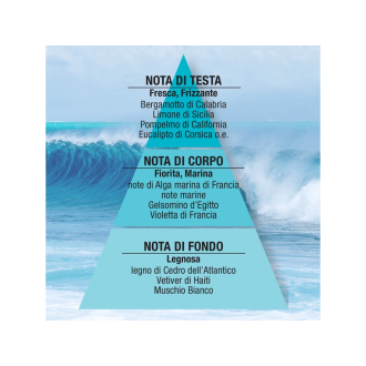 Helan Emozione Blu Sea Water Eau De Toilette 10 ml